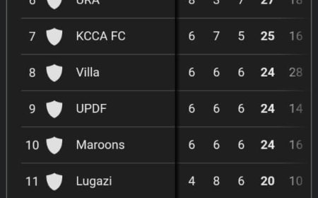 StarTimes Uganda Premier League Matchday 19 Preview: Title Contenders and Relegation Fighters in Crucial Encounters