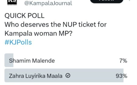 Kampala Journal Poll: Zahra Luyirika Sweeps 99%, Leaving Malende Struggling for Relevance