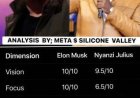 Uganda’s Prof. Nyanzi Julius Draws Global Comparison with Elon Musk in Meta–Silicon Valley Analysis