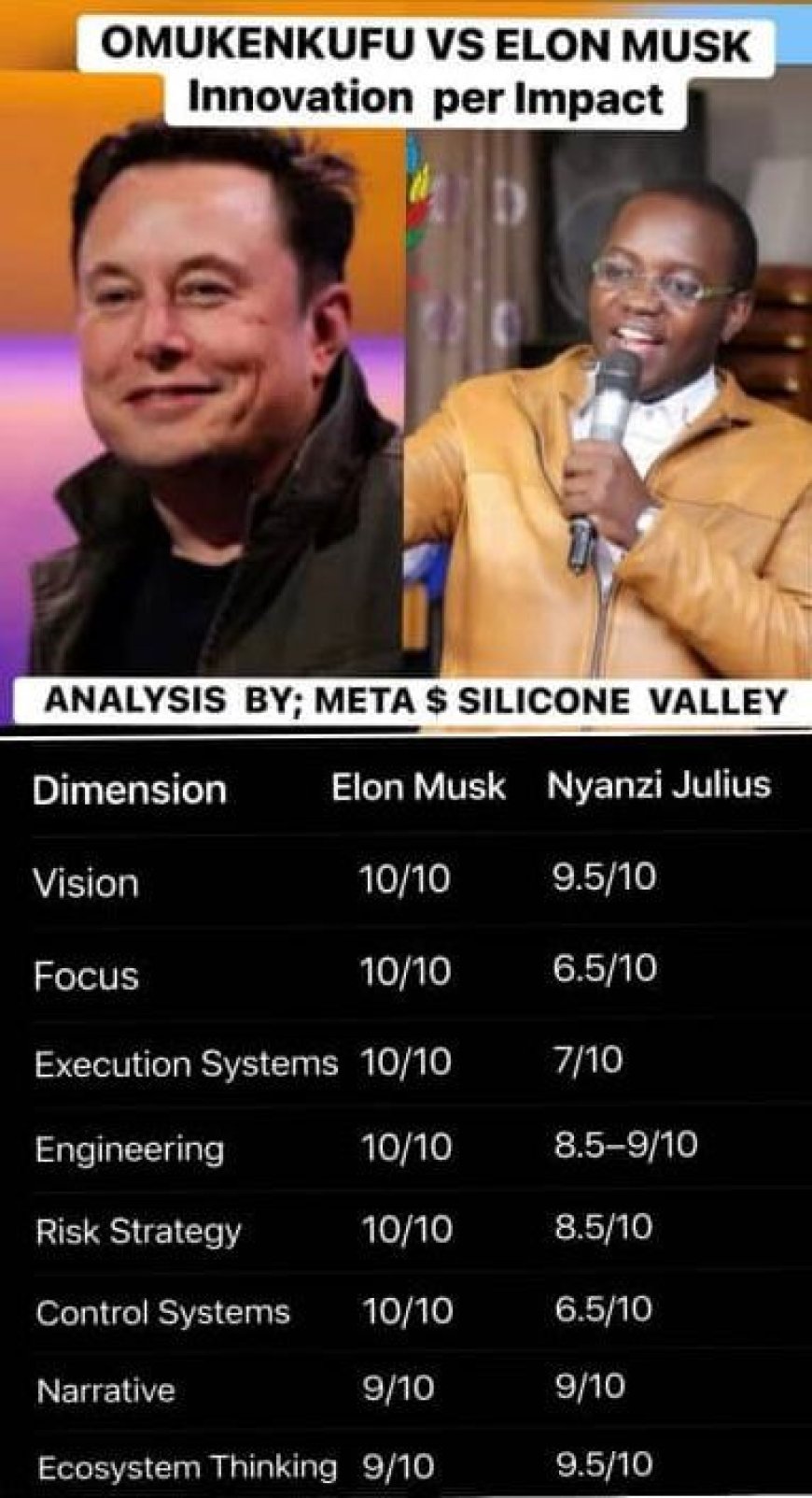 Uganda’s Prof. Nyanzi Julius Draws Global Comparison with Elon Musk in Meta–Silicon Valley Analysis