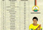 NRM National Treasurer Reveals 105 NRM LC1 Chairpersons Unopposed in Busia District Ahead of Local Council Elections