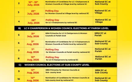 Roadmap for NRM Primaries for LC I Chairpersons (filling gaps), LC II Chairpersons and Women Council from Village to National Level, 2026