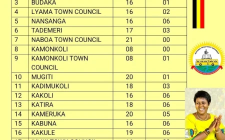 62 LC1 Chairpersons Unopposed in Budaka District, Says NRM Treasurer Hon. Amb. Barbara Nekesa Oundo