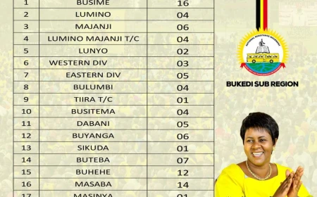 NRM National Treasurer Reveals 105 NRM LC1 Chairpersons Unopposed in Busia District Ahead of Local Council Elections