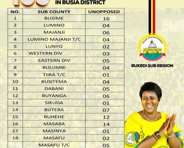 NRM National Treasurer Reveals 105 NRM LC1 Chairpersons Unopposed in Busia District Ahead of Local Council Elections