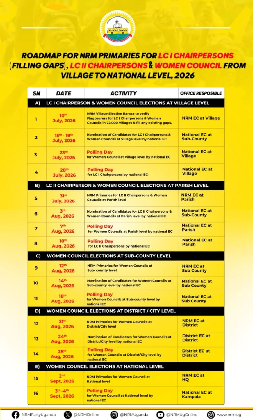 Roadmap for NRM Primaries for LC I Chairpersons (filling gaps), LC II Chairpersons and Women Council from Village to National Level, 2026